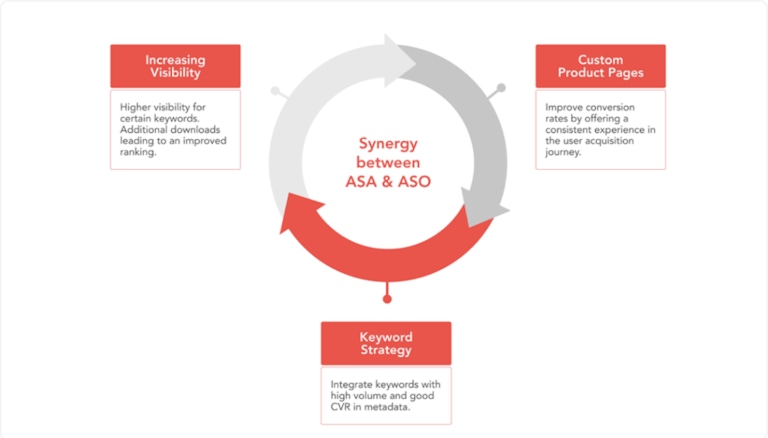 Synergy between ASO & ASA